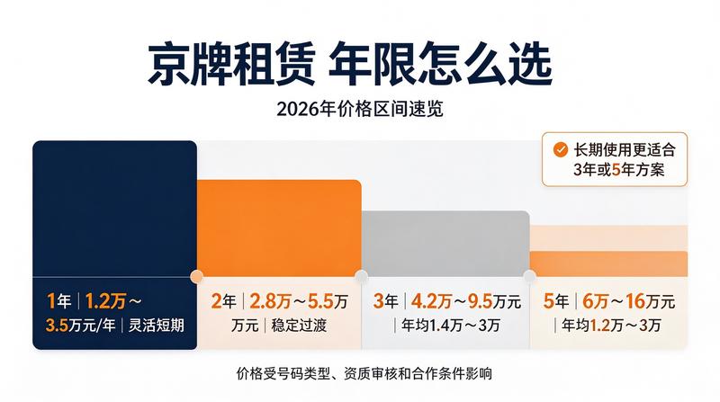 车辆保养服务